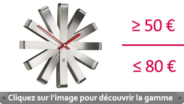 Cadeaux De 50 A 80 Euros Mon Entrée Design